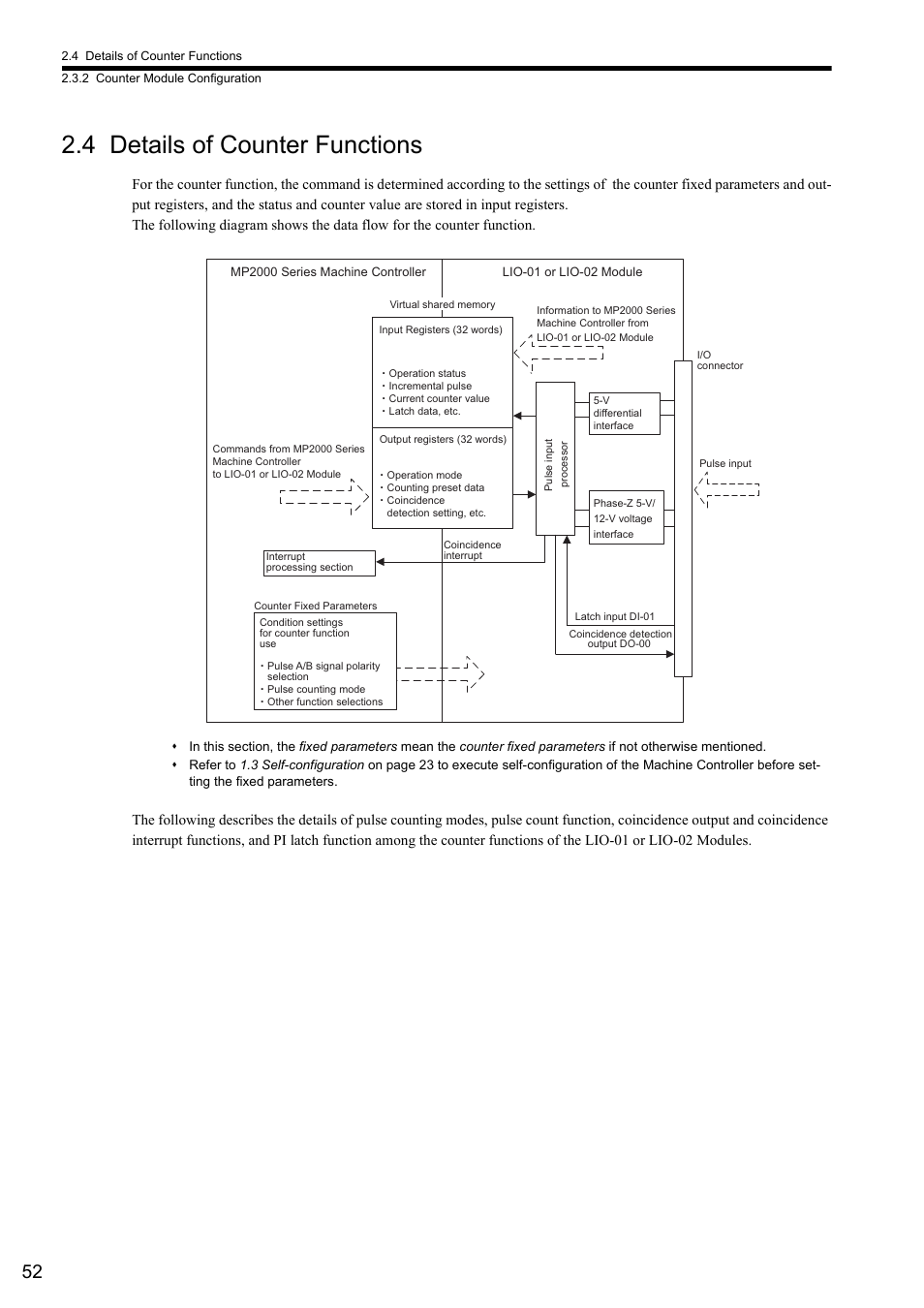 4 details of counter functions | Yaskawa MP2000 Series I/O Module User Manual User Manual | Page 52 / 139