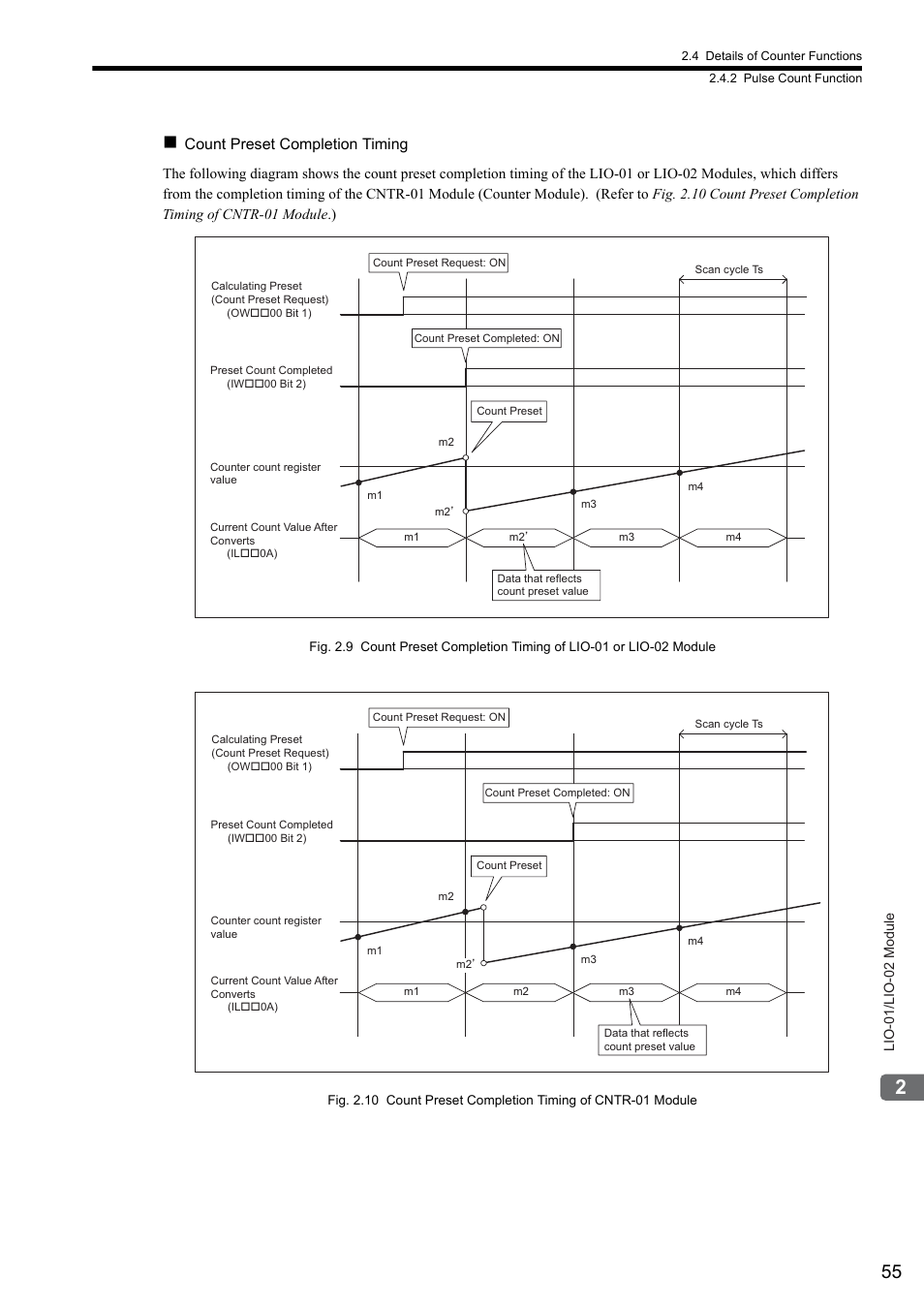 Yaskawa MP2000 Series I/O Module User Manual User Manual | Page 55 / 139