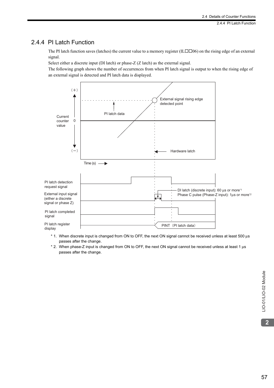 4 pi latch function | Yaskawa MP2000 Series I/O Module User Manual User Manual | Page 57 / 139