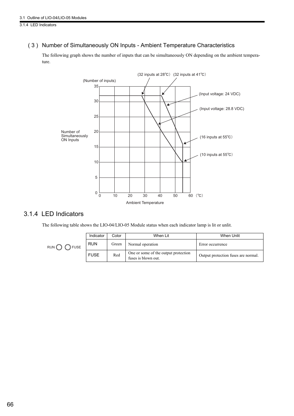 4 led indicators | Yaskawa MP2000 Series I/O Module User Manual User Manual | Page 66 / 139