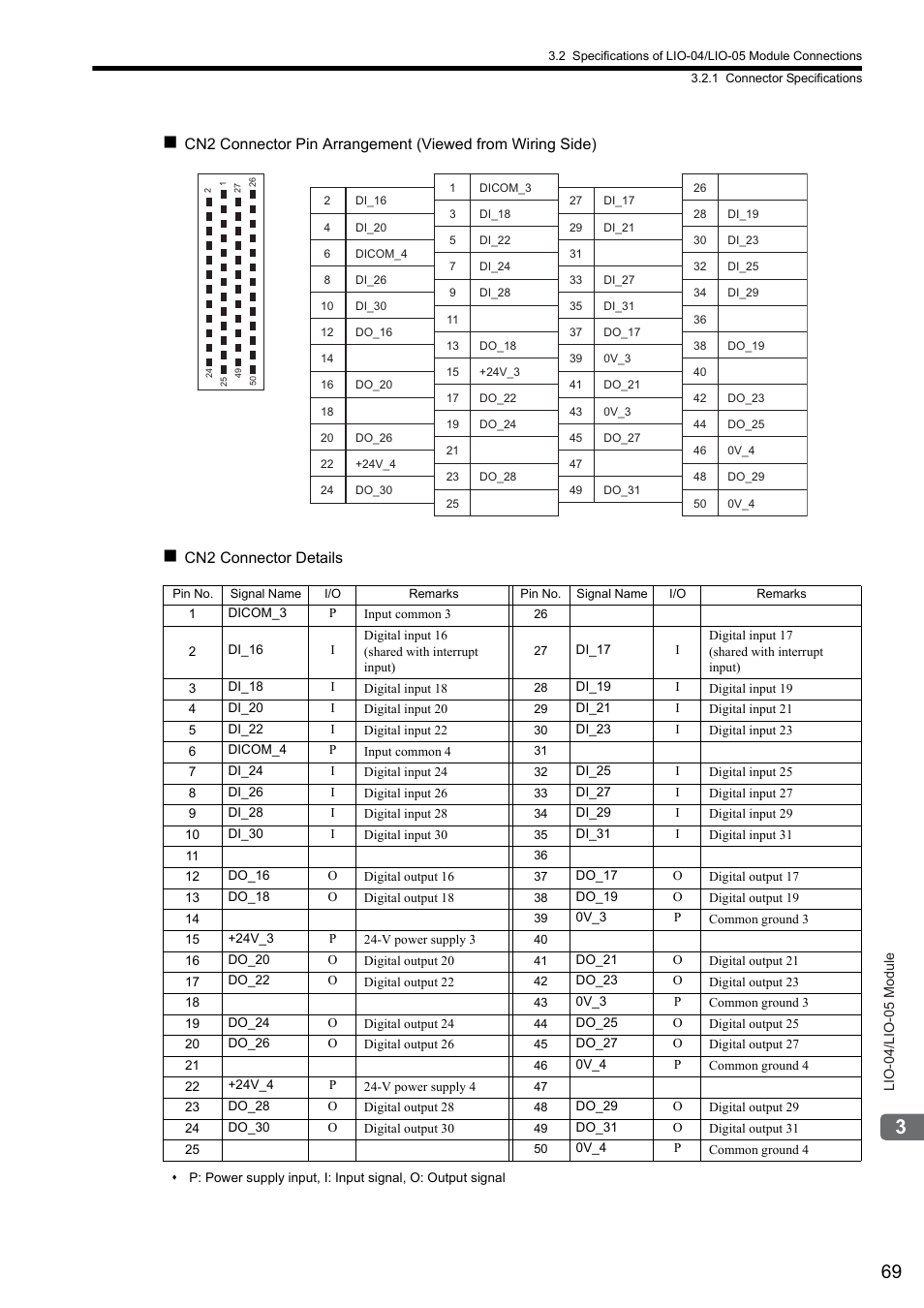 Yaskawa MP2000 Series I/O Module User Manual User Manual | Page 69 / 139