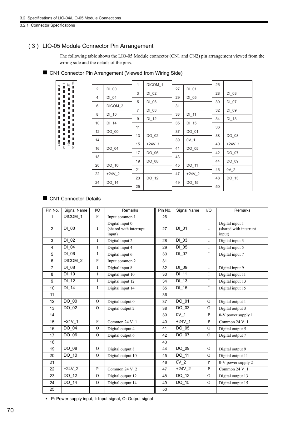 3 ) lio-05 module connector pin arrangement | Yaskawa MP2000 Series I/O Module User Manual User Manual | Page 70 / 139