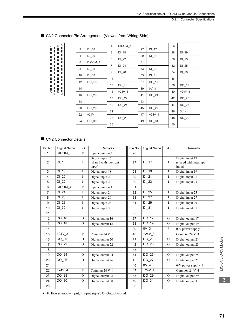 Yaskawa MP2000 Series I/O Module User Manual User Manual | Page 71 / 139