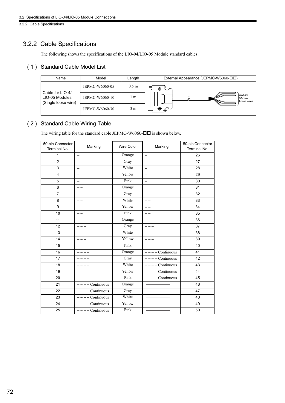 2 cable specifications | Yaskawa MP2000 Series I/O Module User Manual User Manual | Page 72 / 139