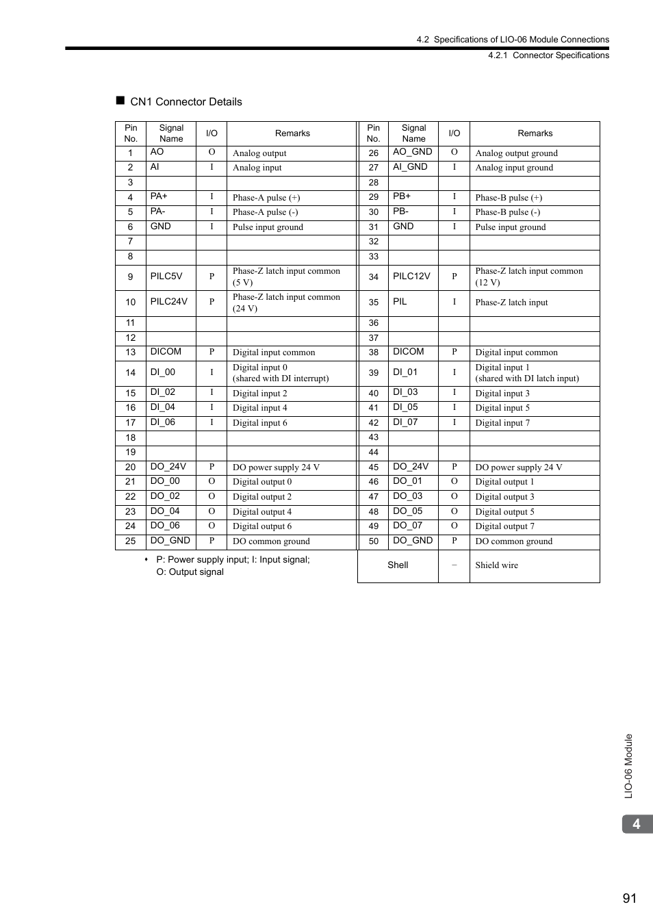 Yaskawa MP2000 Series I/O Module User Manual User Manual | Page 91 / 139