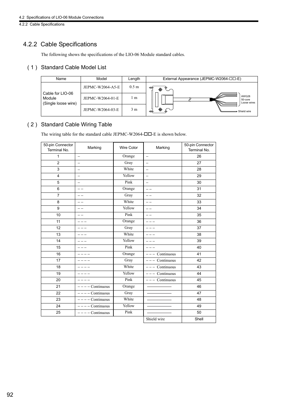 2 cable specifications | Yaskawa MP2000 Series I/O Module User Manual User Manual | Page 92 / 139