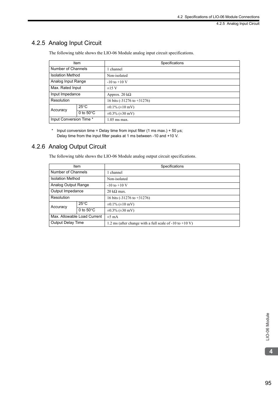 5 analog input circuit, 6 analog output circuit | Yaskawa MP2000 Series I/O Module User Manual User Manual | Page 95 / 139