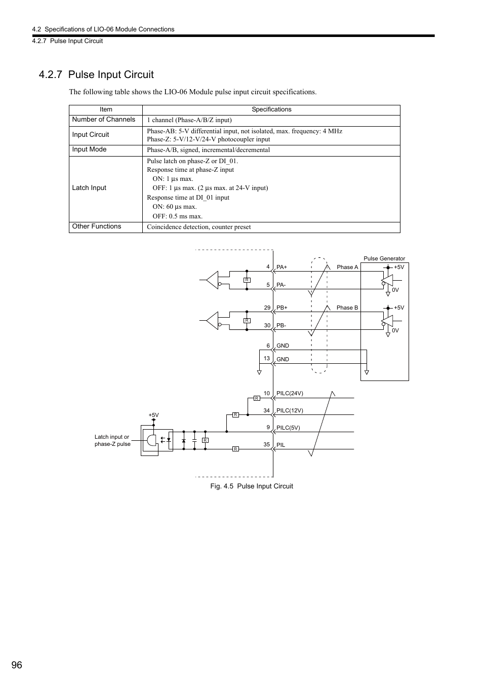 7 pulse input circuit | Yaskawa MP2000 Series I/O Module User Manual User Manual | Page 96 / 139