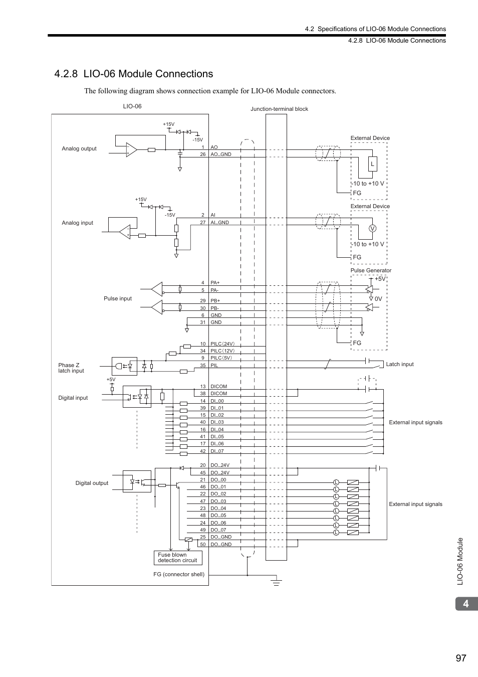 8 lio-06 module connections, Lio-06 module | Yaskawa MP2000 Series I/O Module User Manual User Manual | Page 97 / 139