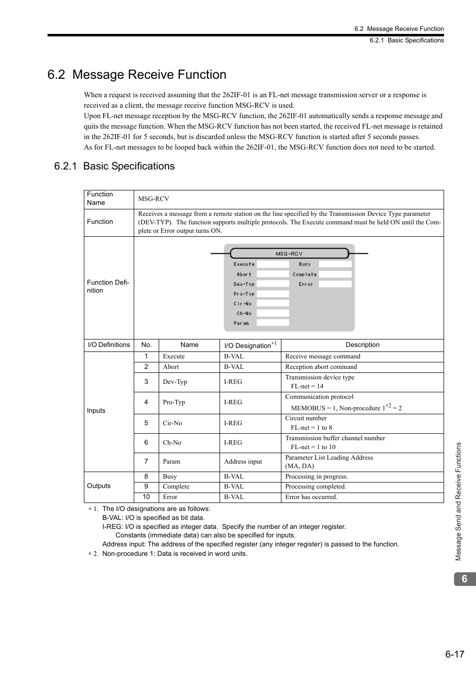 2 message receive function, 1 basic specifications | Yaskawa JAPMC-MC2303-E User Manual | Page 102 / 178