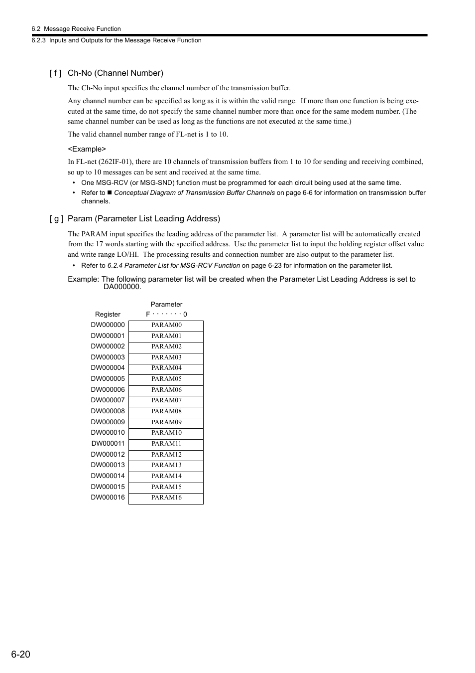 Yaskawa JAPMC-MC2303-E User Manual | Page 105 / 178