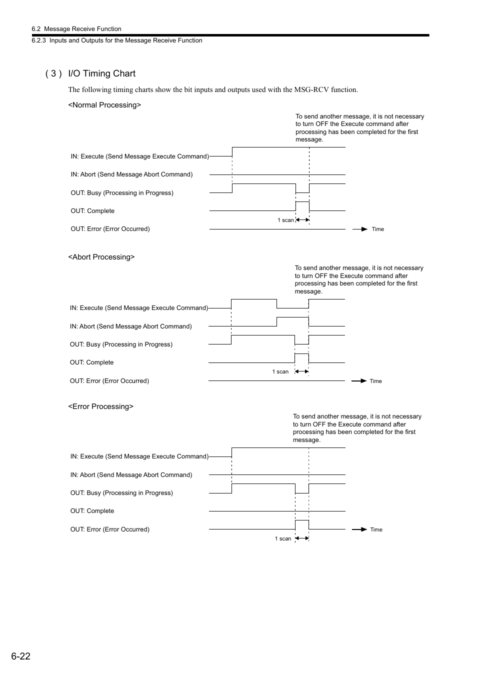 3 ) i/o timing chart | Yaskawa JAPMC-MC2303-E User Manual | Page 107 / 178