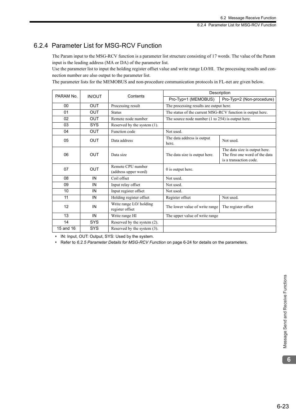 4 parameter list for msg-rcv function | Yaskawa JAPMC-MC2303-E User Manual | Page 108 / 178