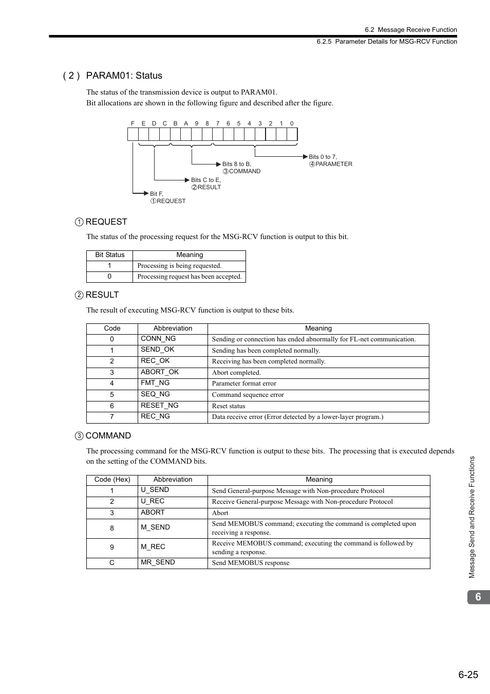 2 ) param01: status | Yaskawa JAPMC-MC2303-E User Manual | Page 110 / 178