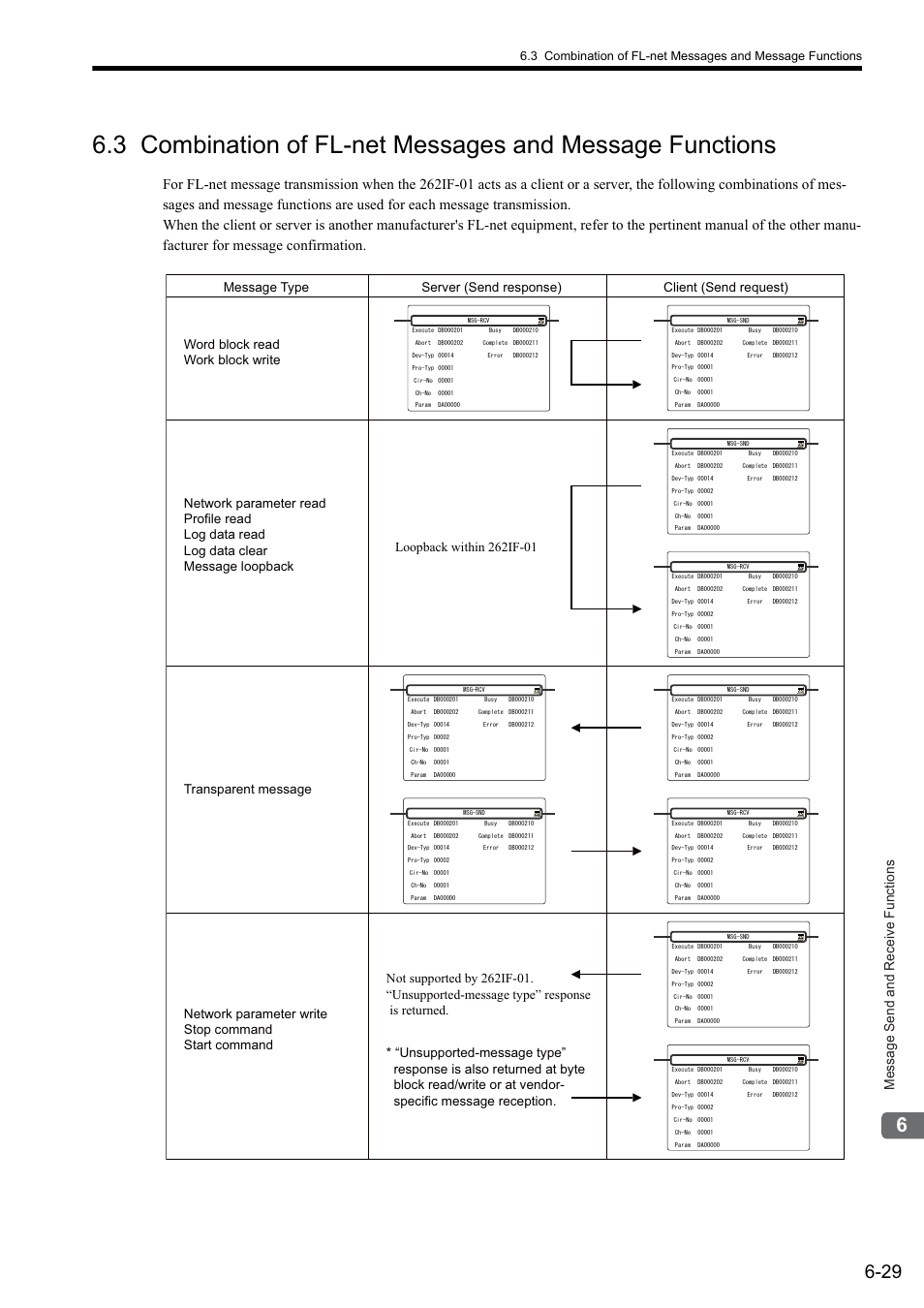 Message send and receive functions | Yaskawa JAPMC-MC2303-E User Manual | Page 114 / 178