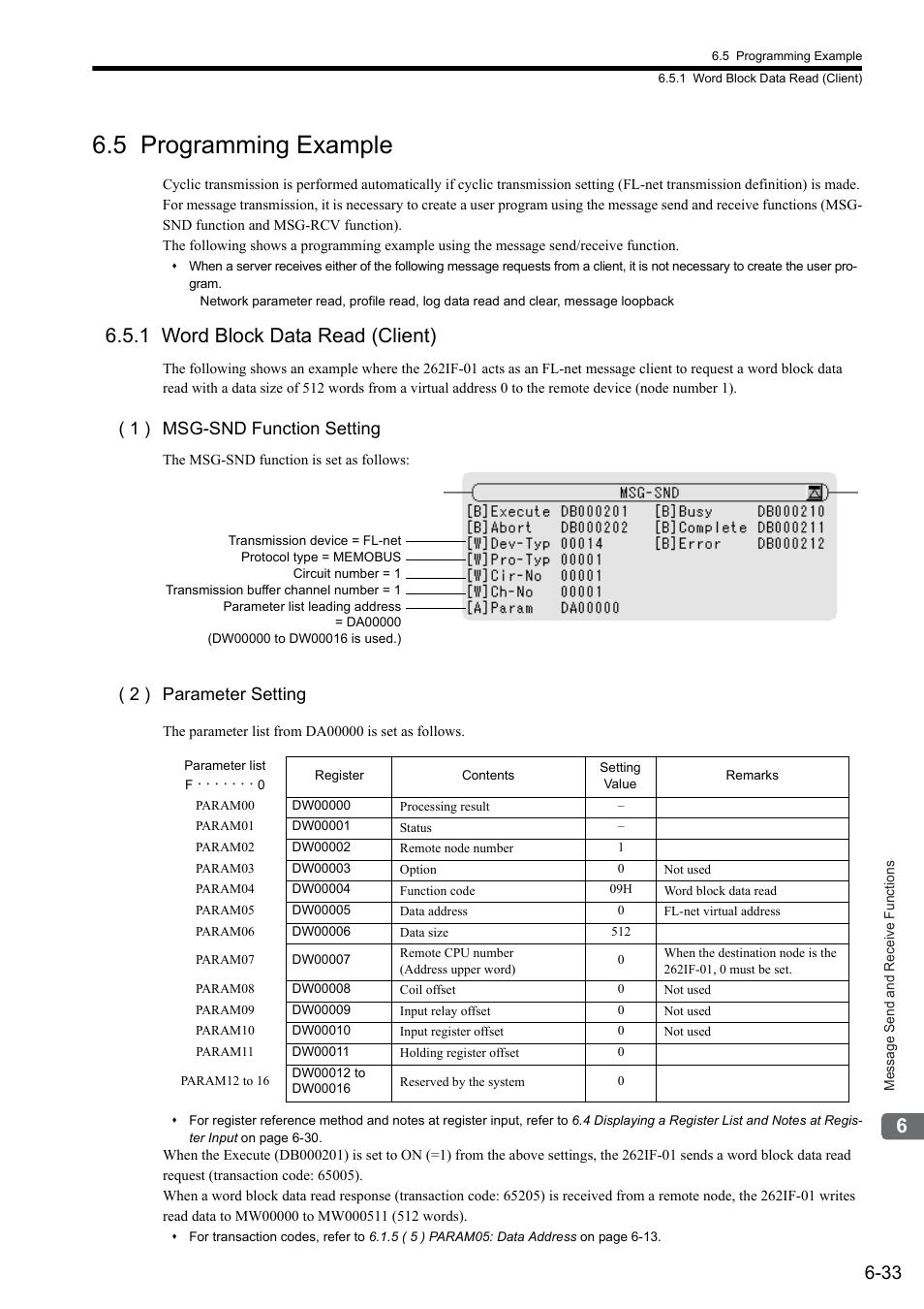 5 programming example, 1 word block data read (client), 1 ) msg-snd function setting | 2 ) parameter setting | Yaskawa JAPMC-MC2303-E User Manual | Page 118 / 178