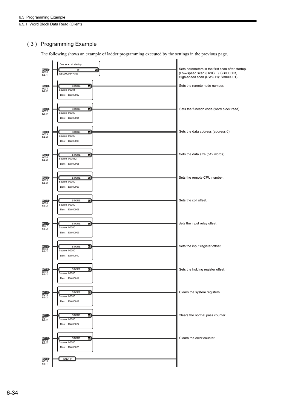 3 ) programming example | Yaskawa JAPMC-MC2303-E User Manual | Page 119 / 178