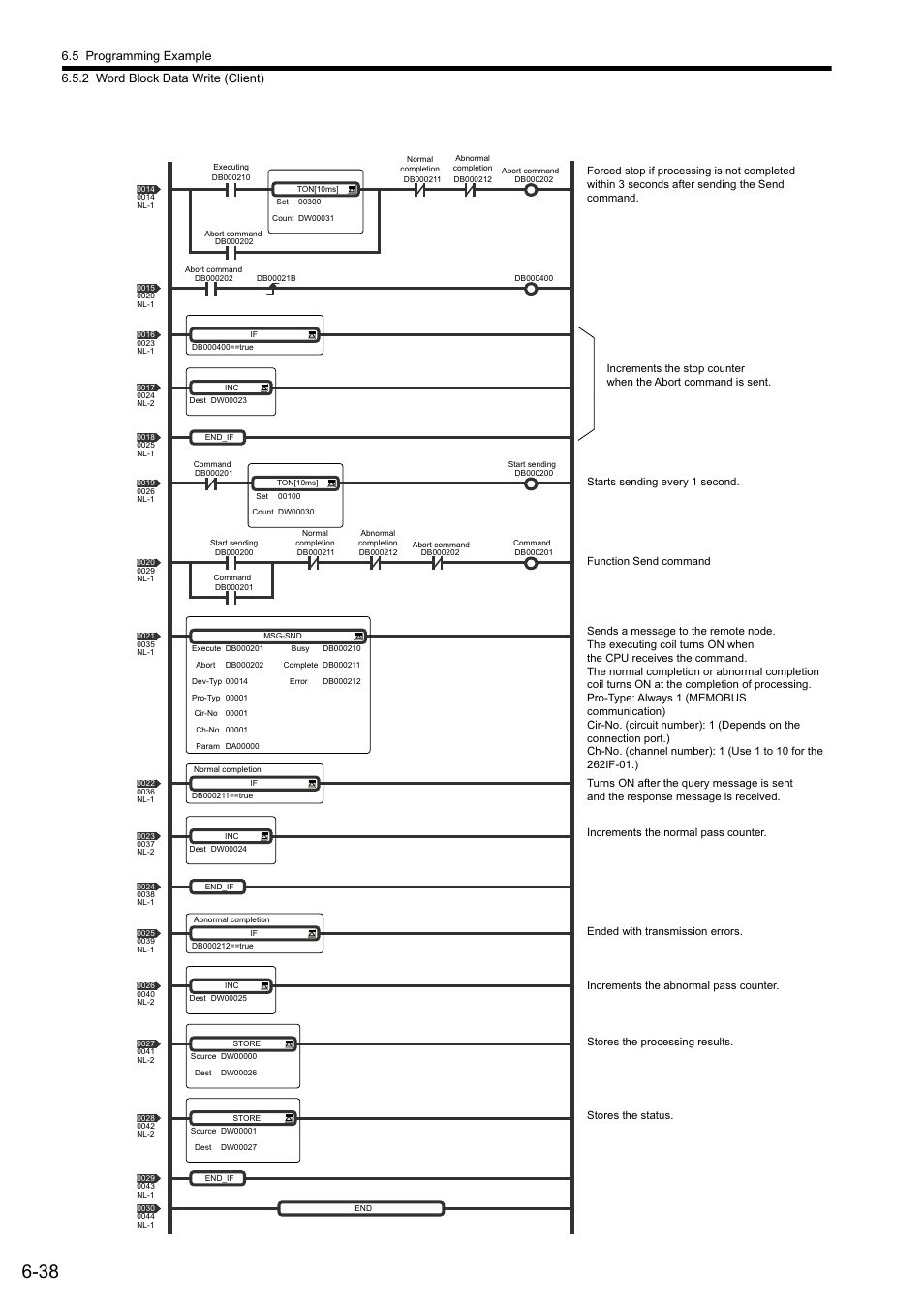 Yaskawa JAPMC-MC2303-E User Manual | Page 123 / 178