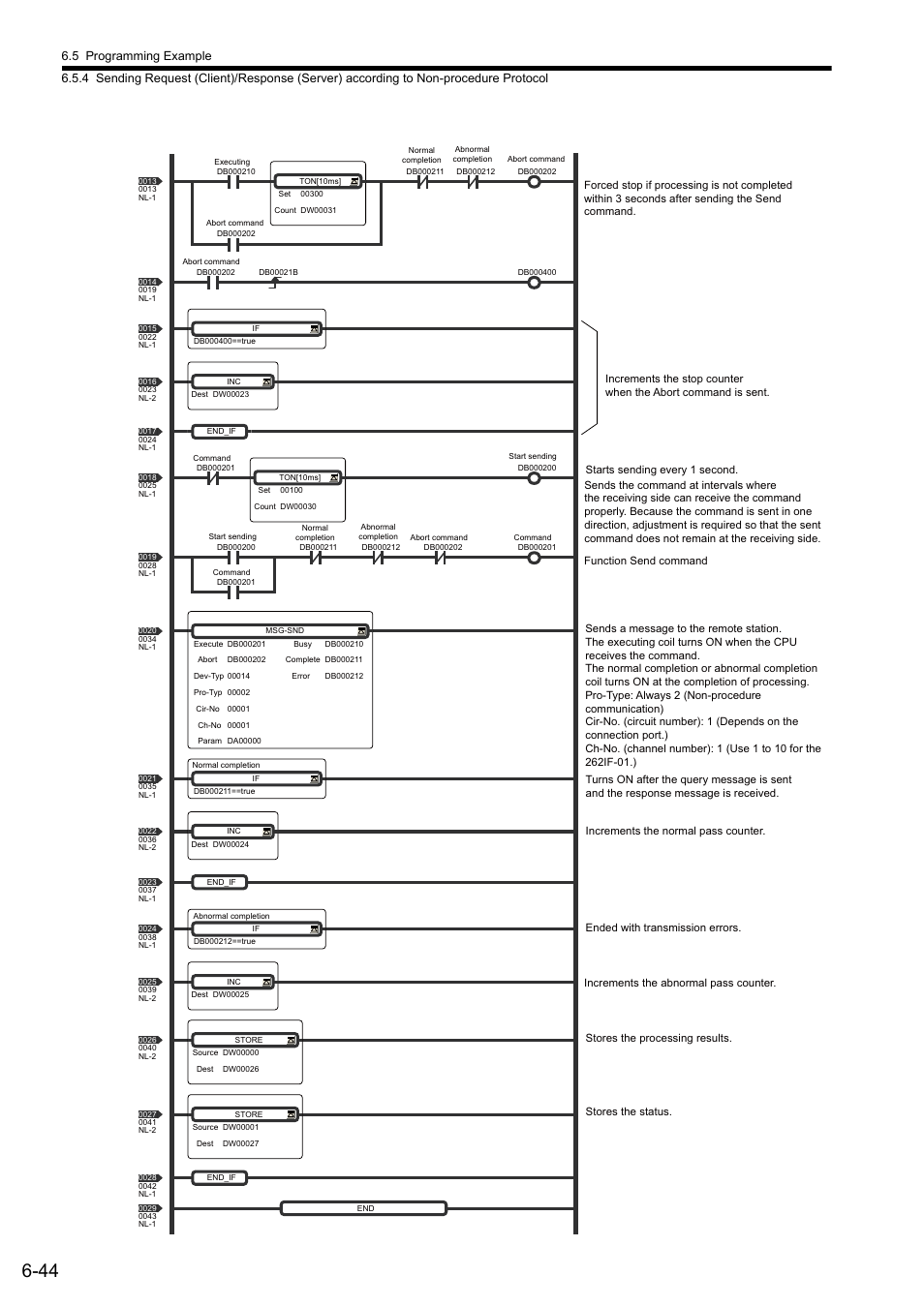 Yaskawa JAPMC-MC2303-E User Manual | Page 129 / 178