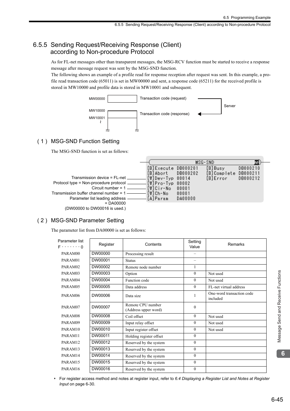 1 ) msg-snd function setting, 2 ) msg-snd parameter setting | Yaskawa JAPMC-MC2303-E User Manual | Page 130 / 178