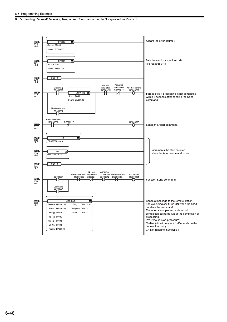 Yaskawa JAPMC-MC2303-E User Manual | Page 133 / 178