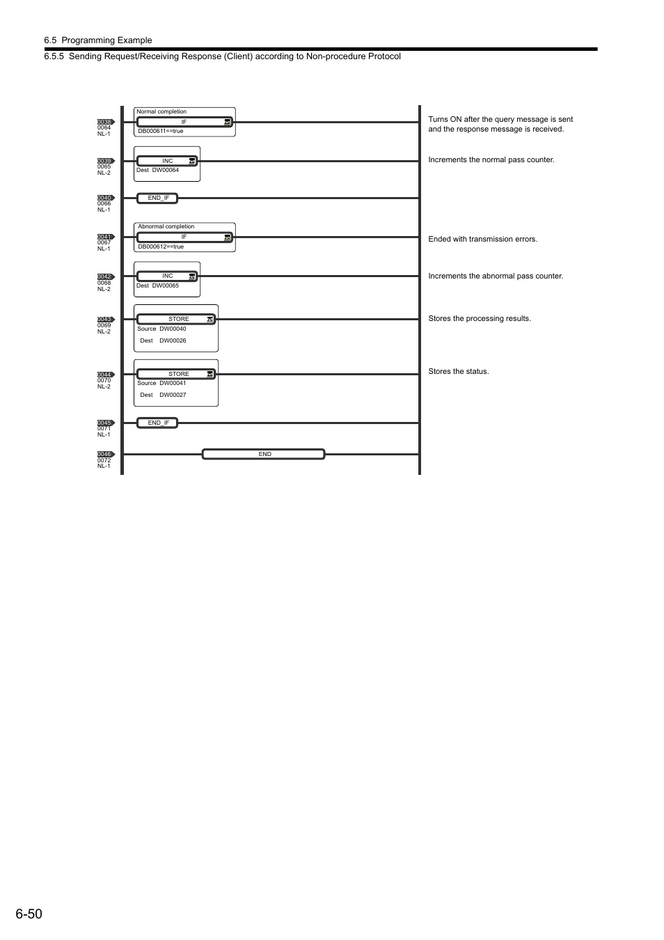 Yaskawa JAPMC-MC2303-E User Manual | Page 135 / 178