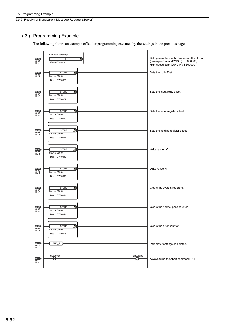 3 ) programming example | Yaskawa JAPMC-MC2303-E User Manual | Page 137 / 178