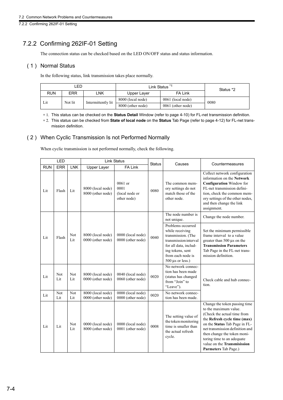 2 confirming 262if-01 setting, 1 ) normal status | Yaskawa JAPMC-MC2303-E User Manual | Page 142 / 178