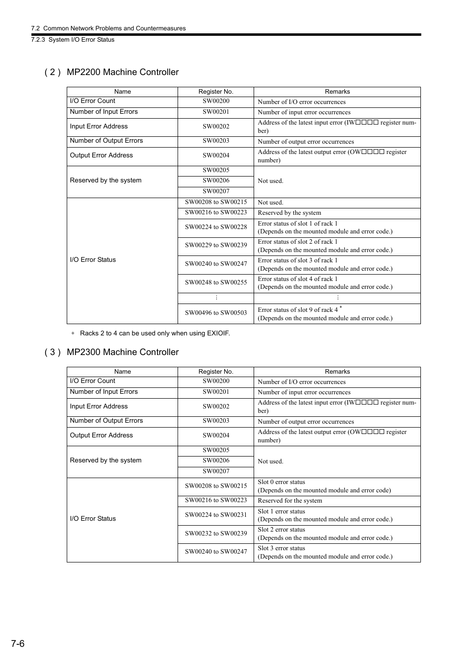 Yaskawa JAPMC-MC2303-E User Manual | Page 144 / 178