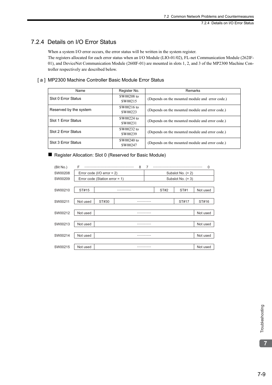 4 details on i/o error status | Yaskawa JAPMC-MC2303-E User Manual | Page 147 / 178