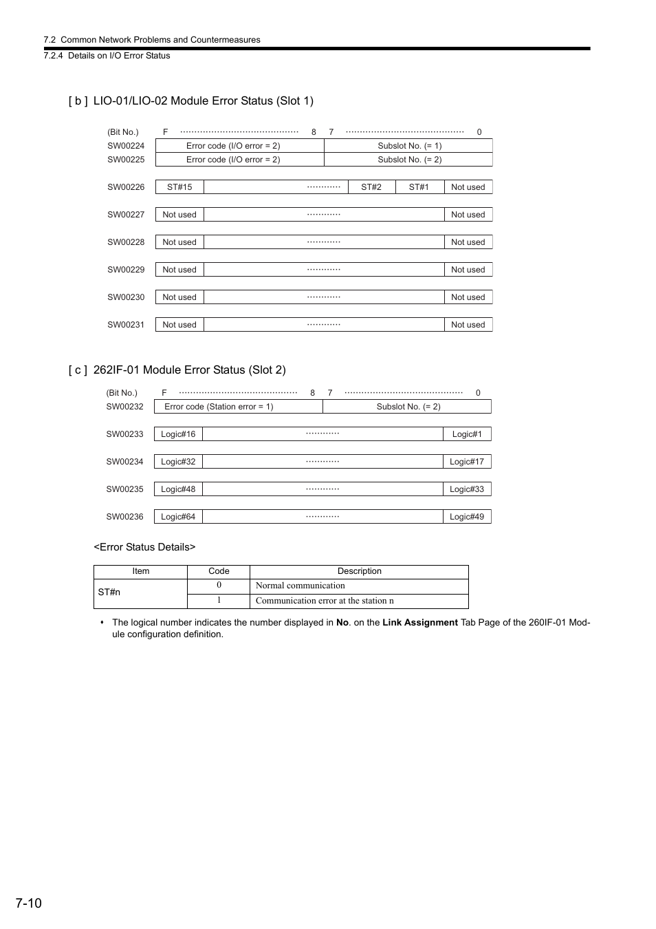 Yaskawa JAPMC-MC2303-E User Manual | Page 148 / 178