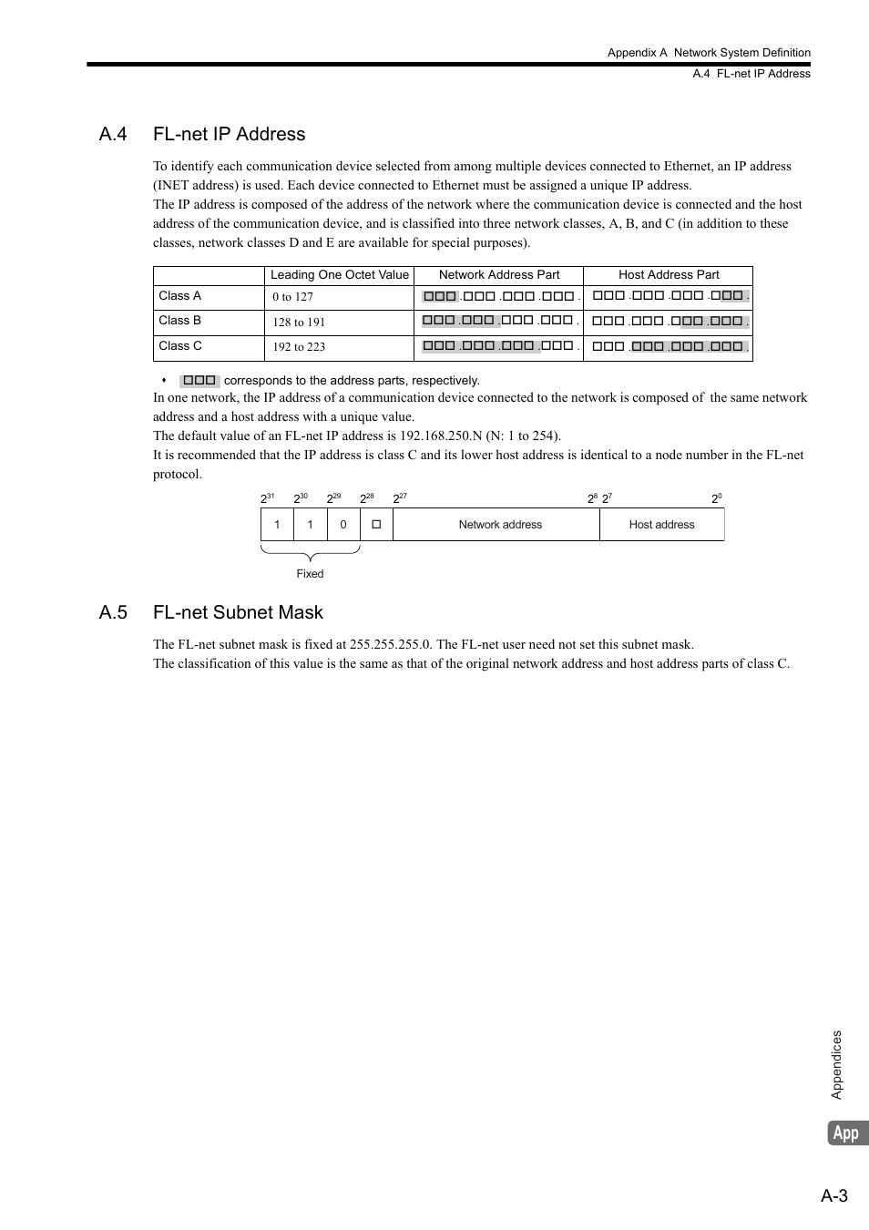 A.4 fl-net ip address, A.5 fl-net subnet mask | Yaskawa JAPMC-MC2303-E User Manual | Page 153 / 178