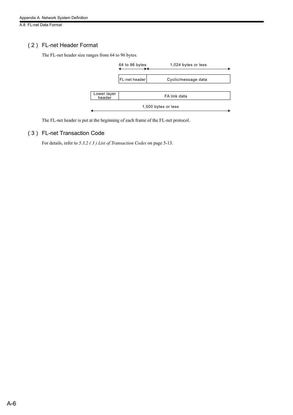 2 ) fl-net header format, 3 ) fl-net transaction code | Yaskawa JAPMC-MC2303-E User Manual | Page 156 / 178