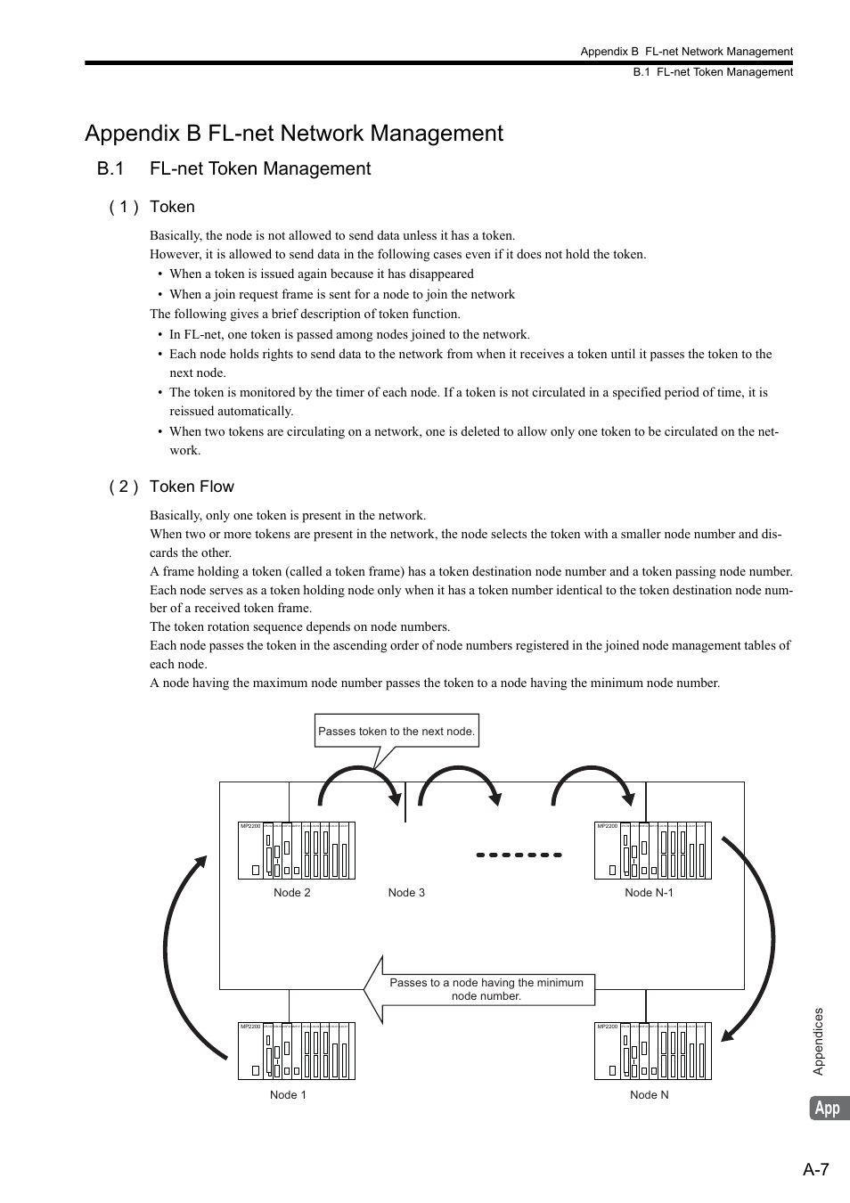 Appendix b fl-net network management, B.1 fl-net token management, 1 ) token | 2 ) token flow, Appendices | Yaskawa JAPMC-MC2303-E User Manual | Page 157 / 178