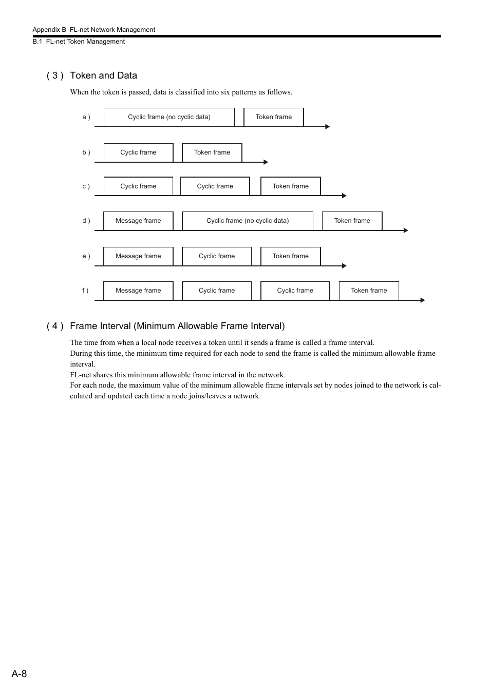 3 ) token and data | Yaskawa JAPMC-MC2303-E User Manual | Page 158 / 178