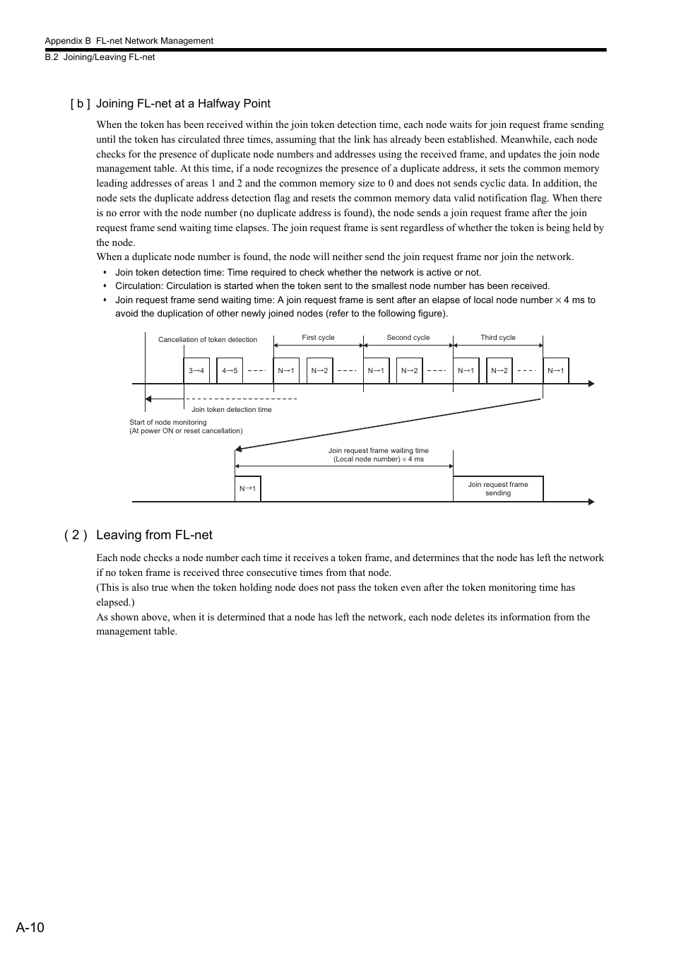 A-10, 2 ) leaving from fl-net, B ] joining fl-net at a halfway point | Yaskawa JAPMC-MC2303-E User Manual | Page 160 / 178