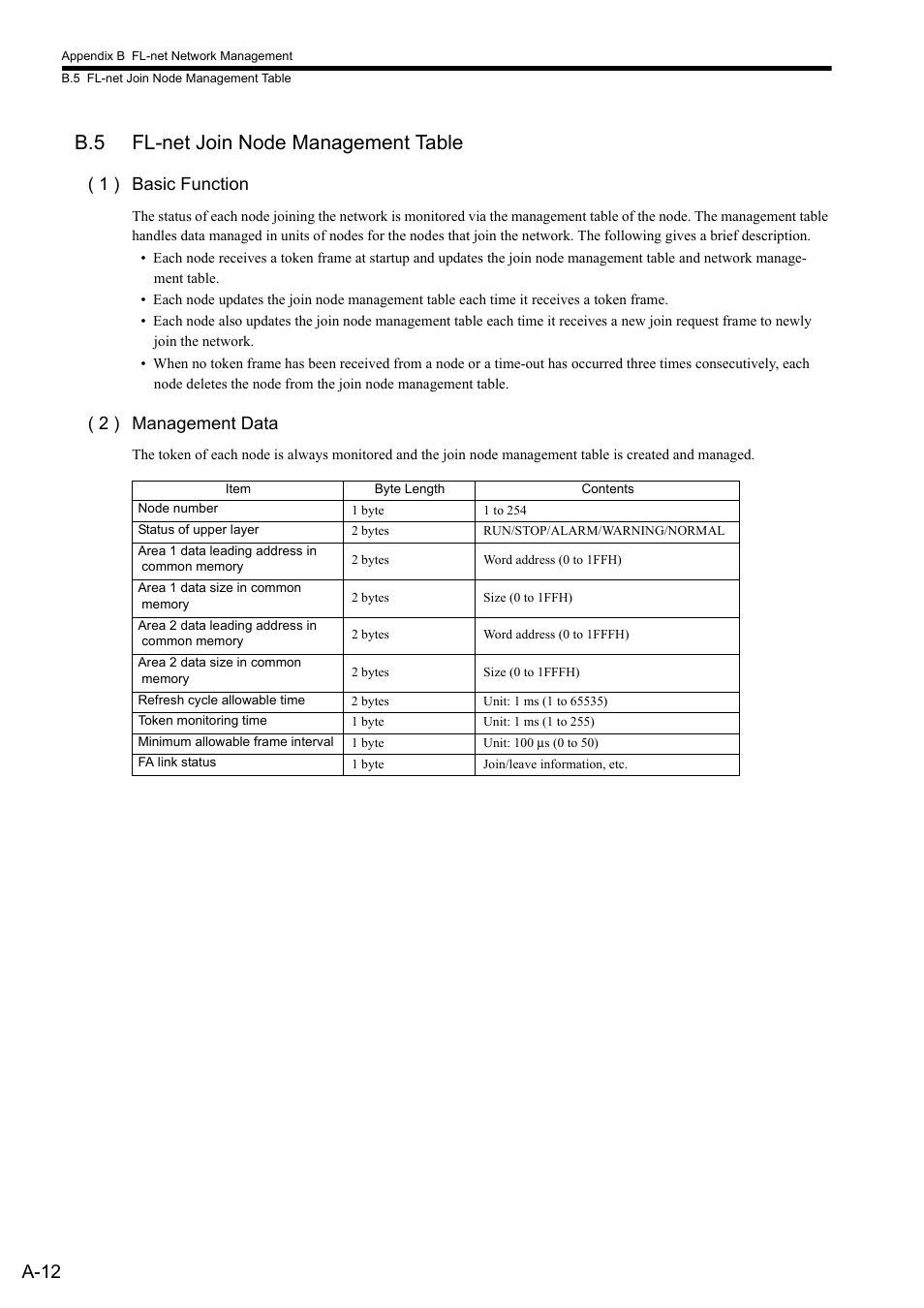 B.5 fl-net join node management table, A-12, 1 ) basic function | 2 ) management data | Yaskawa JAPMC-MC2303-E User Manual | Page 162 / 178