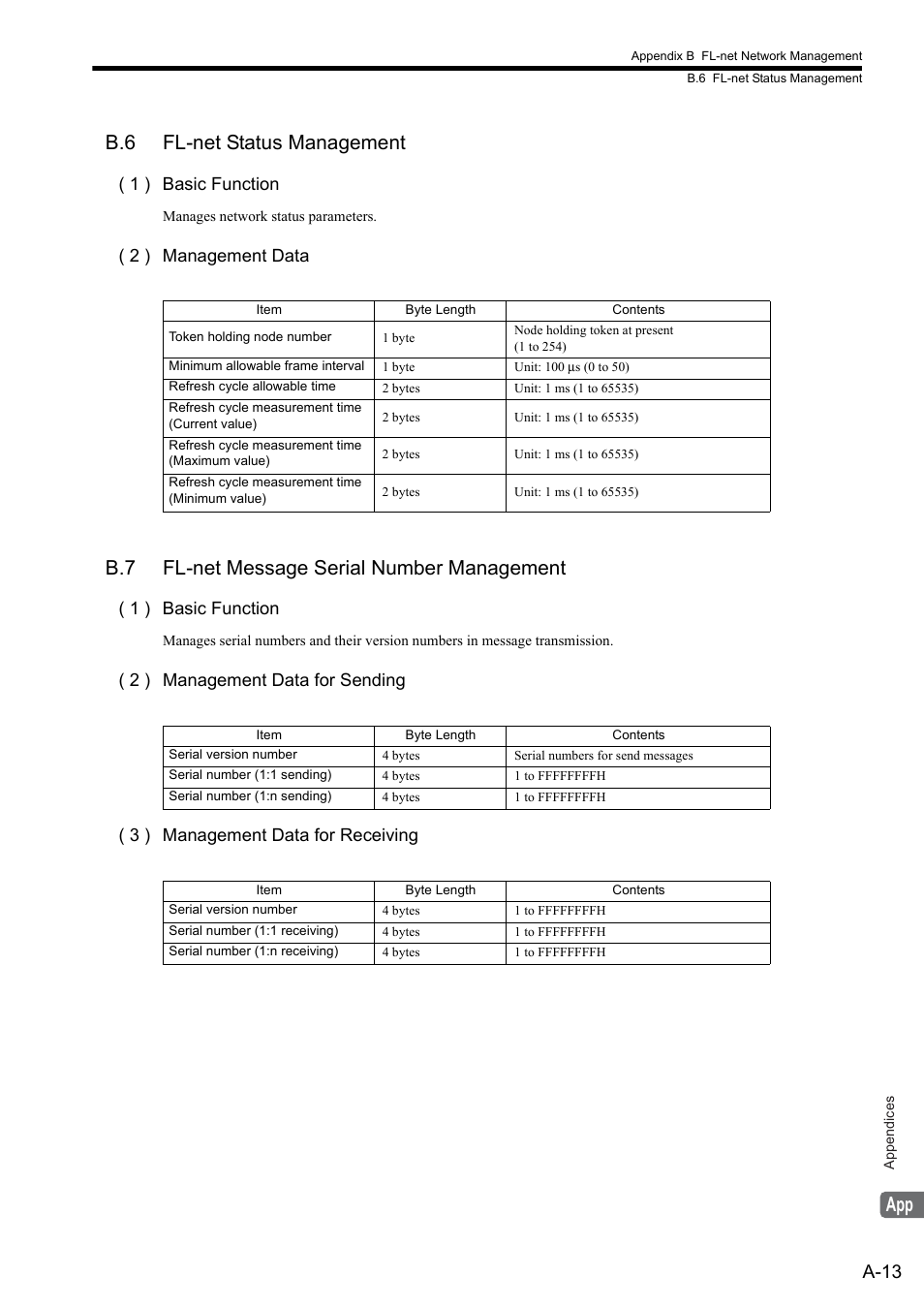 B.6 fl-net status management, B.7 fl-net message serial number management, A-13 | 1 ) basic function, 2 ) management data | Yaskawa JAPMC-MC2303-E User Manual | Page 163 / 178