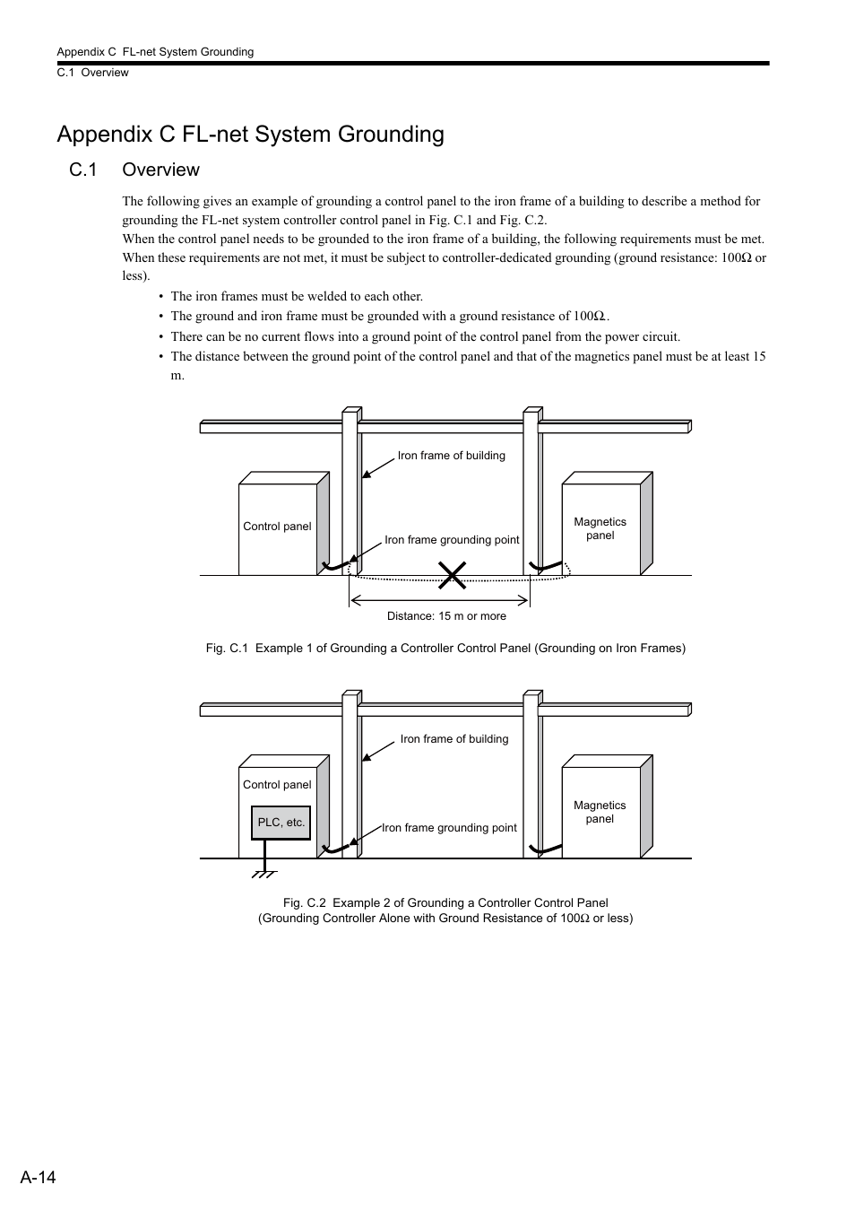 Appendix c fl-net system grounding, C.1 overview, A-14 | Yaskawa JAPMC-MC2303-E User Manual | Page 164 / 178