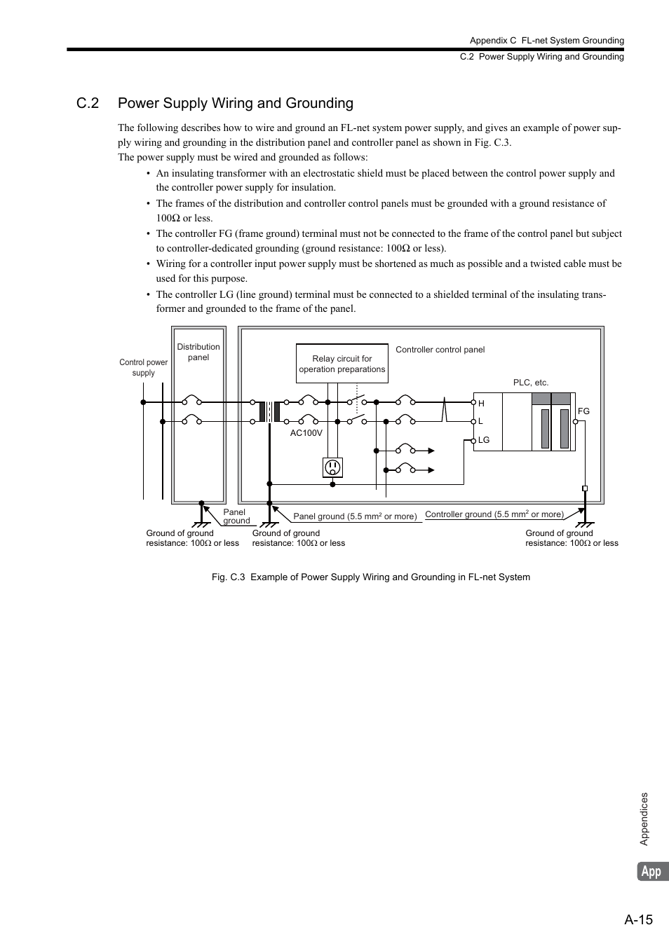 C.2 power supply wiring and grounding, A-15 | Yaskawa JAPMC-MC2303-E User Manual | Page 165 / 178