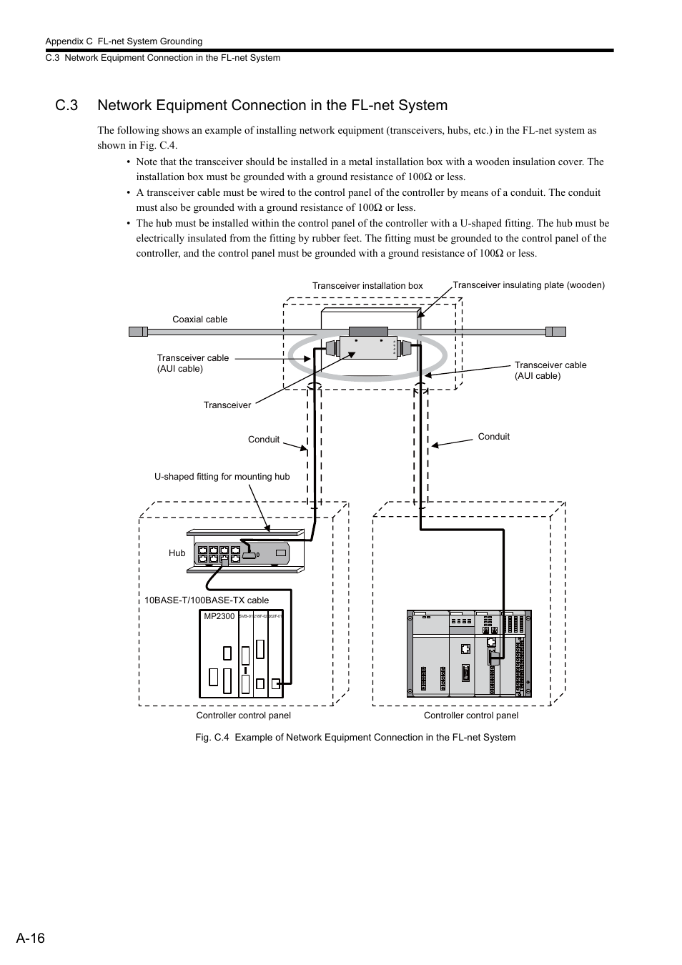 A-16 | Yaskawa JAPMC-MC2303-E User Manual | Page 166 / 178