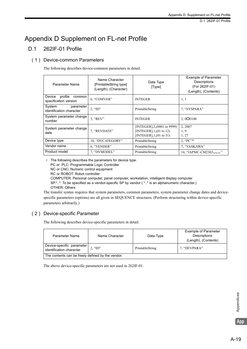 Appendix d supplement on fl-net profile, D.1 262if-01 profile, A-19 | 1 ) device-common parameters, 2 ) device-specific parameter | Yaskawa JAPMC-MC2303-E User Manual | Page 169 / 178