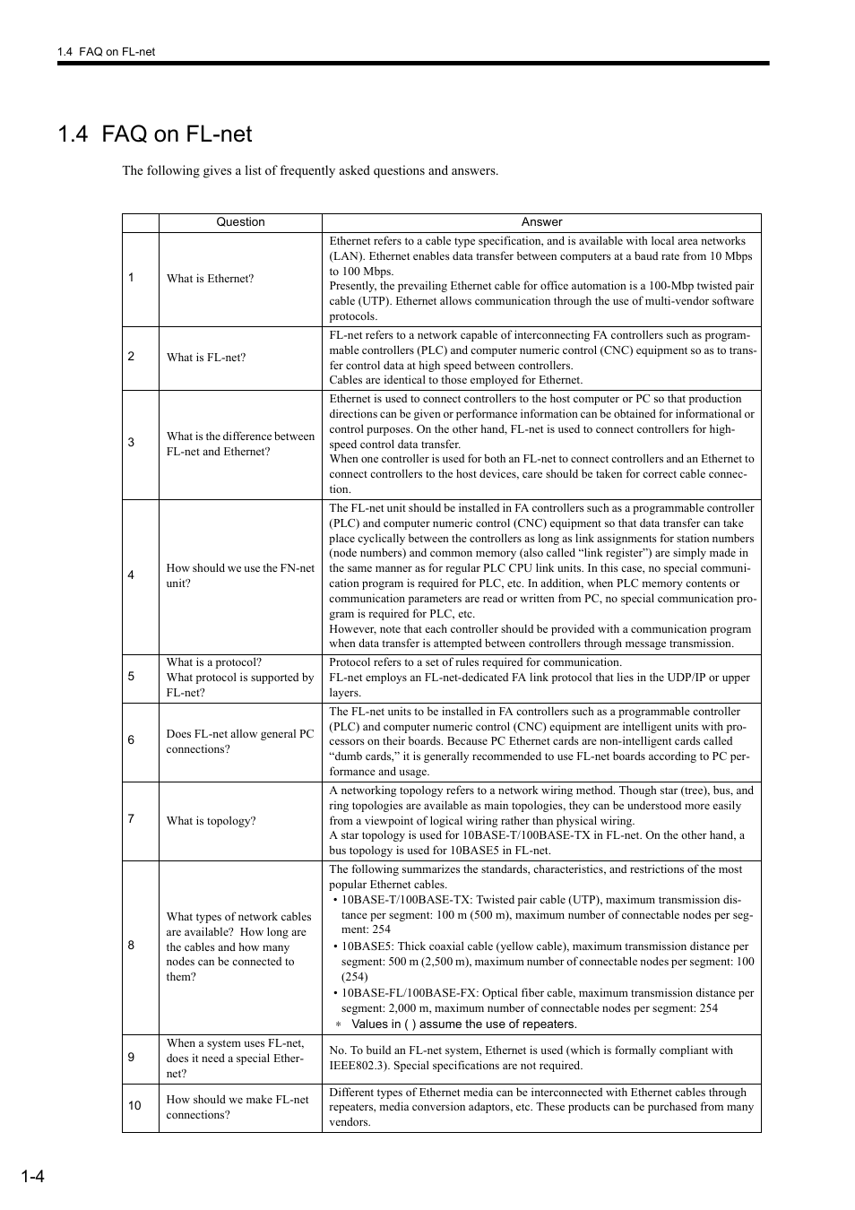 4 faq on fl-net | Yaskawa JAPMC-MC2303-E User Manual | Page 17 / 178