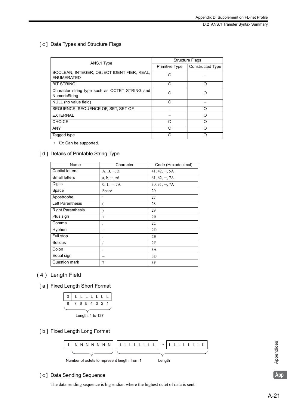 A-21, 4 ) length field | Yaskawa JAPMC-MC2303-E User Manual | Page 171 / 178