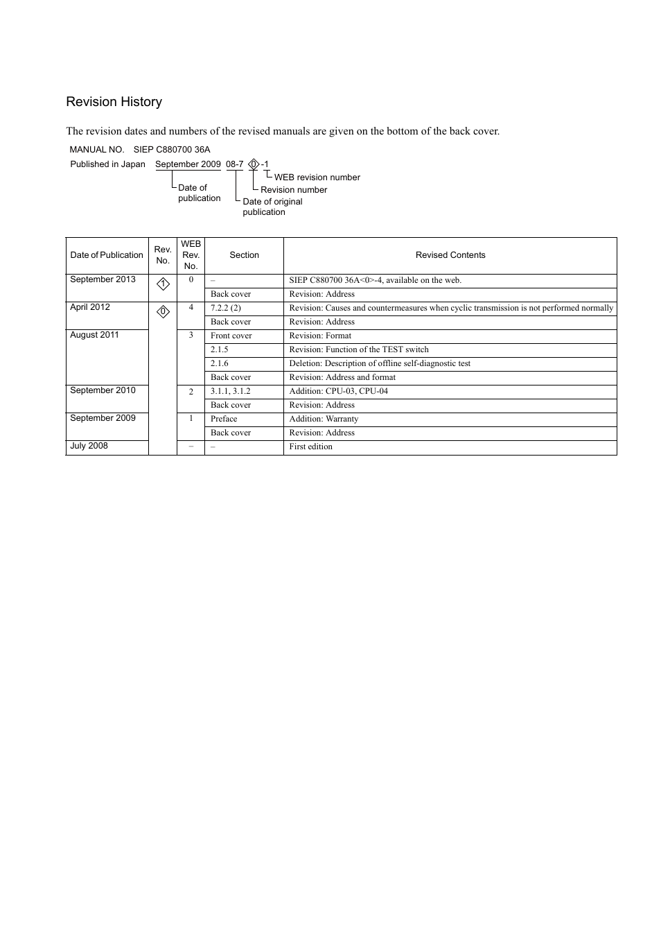 Revision history | Yaskawa JAPMC-MC2303-E User Manual | Page 177 / 178