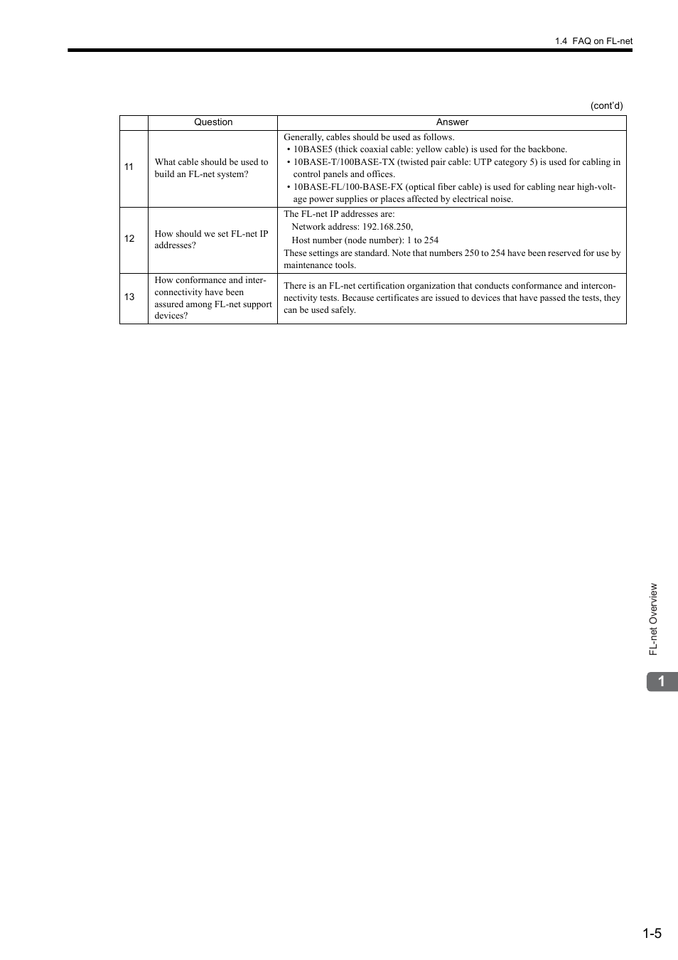 Yaskawa JAPMC-MC2303-E User Manual | Page 18 / 178