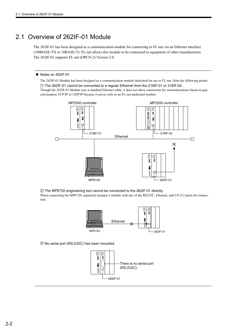 1 overview of 262if-01 module | Yaskawa JAPMC-MC2303-E User Manual | Page 21 / 178