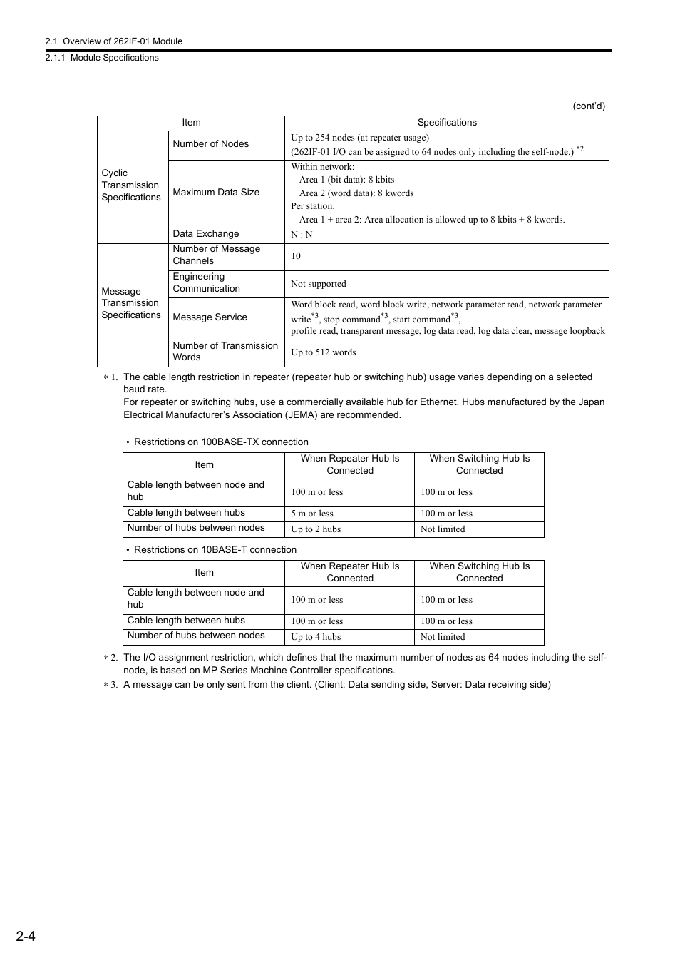 Yaskawa JAPMC-MC2303-E User Manual | Page 23 / 178