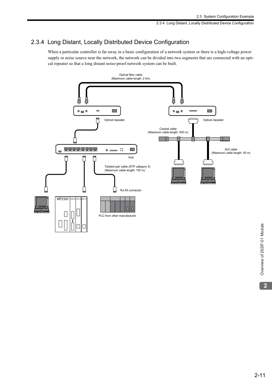 Yaskawa JAPMC-MC2303-E User Manual | Page 30 / 178