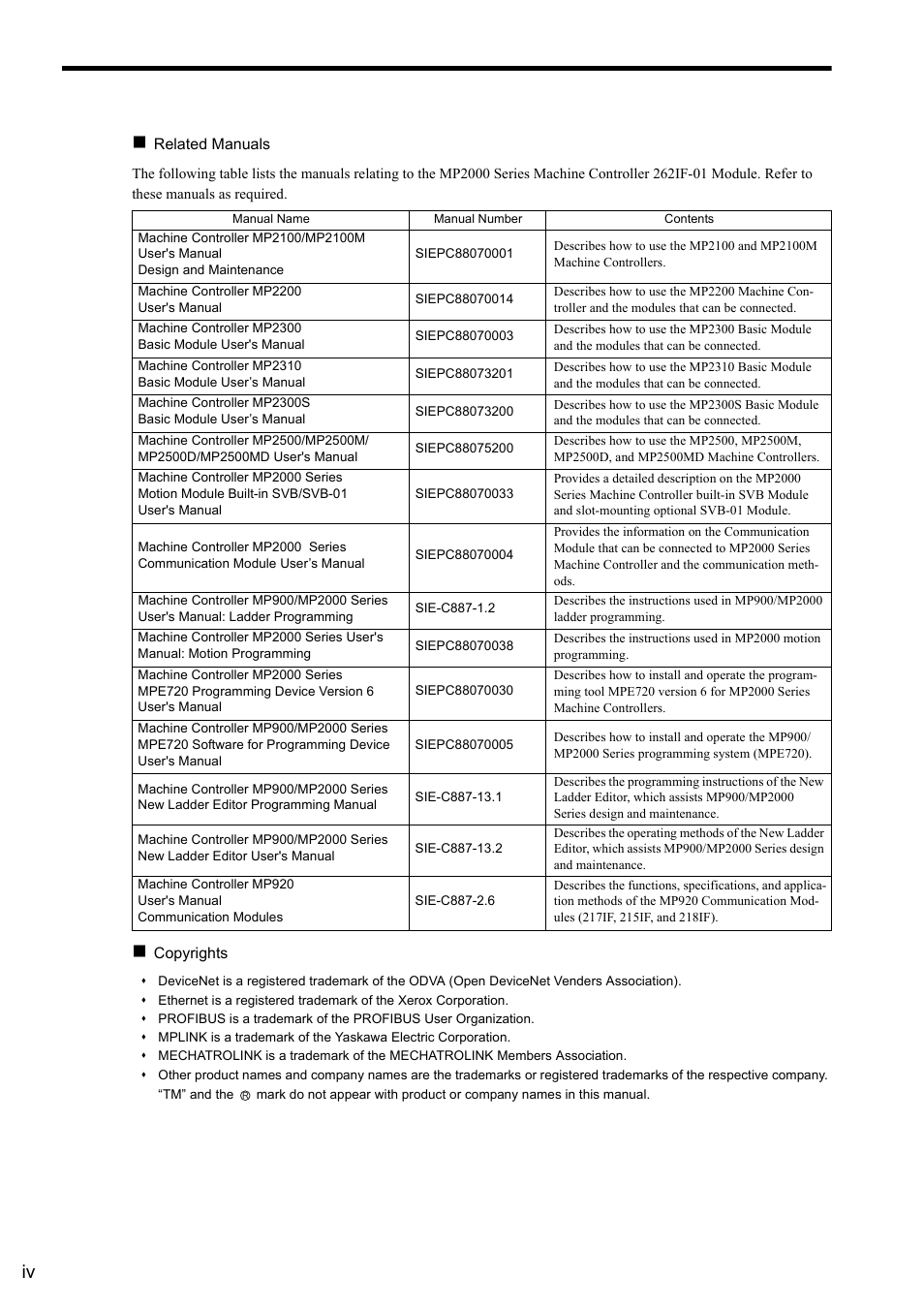 Yaskawa JAPMC-MC2303-E User Manual | Page 4 / 178